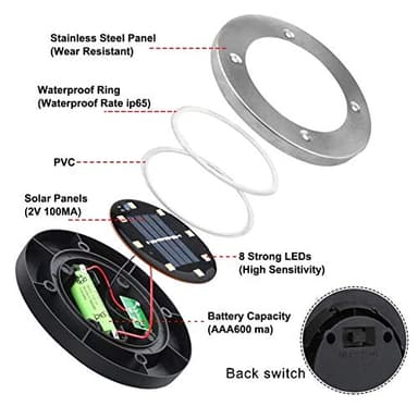 Solar Ground Lights, Waterproof Solar Garden Lights, Upgraded Outdoor Garden Waterproof Bright in-Ground Lights, Landscape Lights for Pathway,Yard,Deck,Lawn,Patio,Walkway (16 Pack White Light) - Image 4