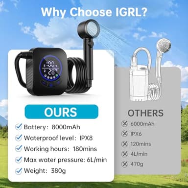 IGRL Portable Shower - 8000mAh Rechargeable Camping Shower Pump with Bath Sponge, 4 Spray Modes, IPX8 Waterproof, Ideal for Outdoor Camping, Travel, Car Washing, Pet Bathing, and Watering Plants - Image 2