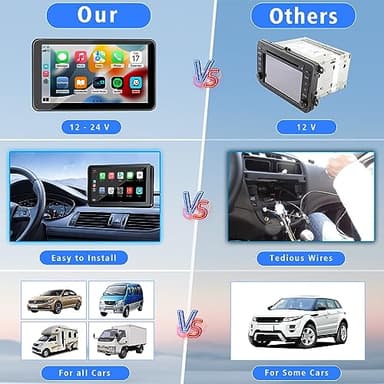 Portable Wireless with Apple CarPlay and Android Auto Screen for Car, 7" HD Touch Screen Car Stereo with Mirror Link, Bluetooth 5.2, Backup Camera, AUX,FM Transmitter for All Vehicle - Image 3