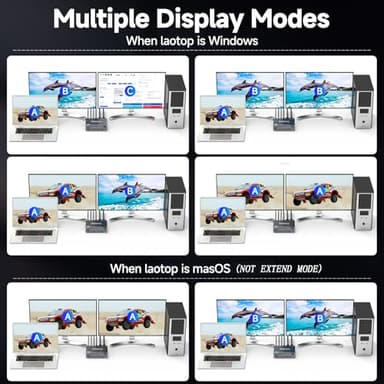 USB C KVM Switch 4K@60Hz,Dual Monitor USB C HDMI KVM Switch for 1 PC and 1 Laptop Sharing 2 Monitor and 4 USB3.0 Devices, PD Power for Laptop with Wired Remote Control and USB Cables Included - Image 3
