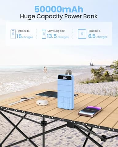 Morfec 50000mAh Portable Charger Power Bank 22.5W Battery Bank Fast Charging USB C Quick Charge with 4 Outputs & 3 Inputs LED Display Huge Capacity External Battery Pack for iPhone, Samsung, iPad etc - Image 2