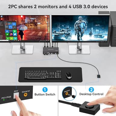 HDMI KVM Switch 2 Monitors 2 Computers 4K@120Hz USB 3.0 KVM Switch Share Dual Monitor and 4 USB Devices Support Extended/Copy Mode - Image 6