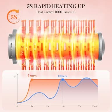 Easywave 7 in 1 Hair Styler & Hair Dryer Brush, 110,000 RPM High-Speed Blow Dryer with Negative Ions for Frizz-Free Styling Fast Drying Curling Volumizing Straightening, Hot Air Styler with Travel Bag - Image 4