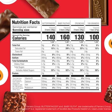 Butterfinger, CRUNCH, Baby Ruth, 100 Grand Minis, Assorted Candy Bars, Great for Sharing, Bulk 135 Count Pack, 55.3 oz - Image 2