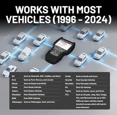 Innova 5610 OBD2 Bidirectional Scan Tool - Understand Your Vehicle, Pinpoint What's Wrong, and Complete Your Repairs with Less Headache, Updates Included, US-Based Technical Support - Image 9