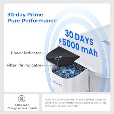 Waterdrop Large 27-Cup Mega Electric Water Filter Dispenser, 200-Gallon Rechargeable Instant System, NSF/ANSI 42&53&401&372, Reduce PFAS, Lead, Chlorine, with 1 Filter, White, Does not Lower TDS - Image 8