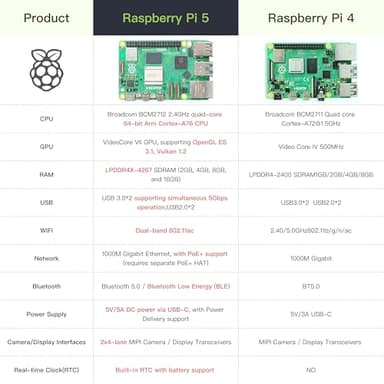 iRasptek Raspberry Pi 5 Single Board 16GB RAM - Image 5