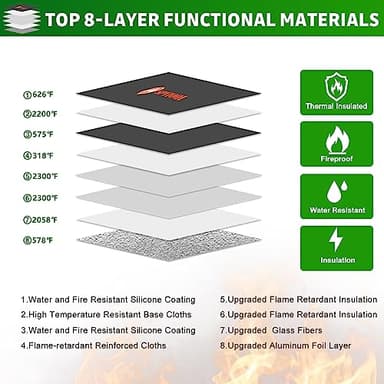 Upgraded 5200°F Fireproof Document Bag - Heat Insulated, Fireproof Safe Pouch with Zipper, 8 Layers of Functional Materials, Fireproof Money Bag for Cash/Documents/Valuables, Water Resistant Fire Bag - Image 2