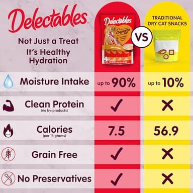 Delectables Squeeze Up Variety Pack, Creamy Squeezable Puree, Lickable Wet Cat Treats, Grain Free, No Added Fillers, No By-Products, No Added Preservatives, 0.5 Ounces Tube, 24 Tubes Total - Image 4