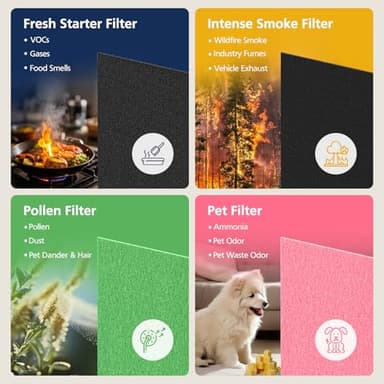 AP-1512HH Air Purifi-er Replacement Filt-er Set Compatible with Coway Airmega AP-1512HH Air Purifi-er and Airmega 200M Air Purifi-er, 1 HEPA and 2 Carbon Pre-Filters Part # 3304899 - Image 8