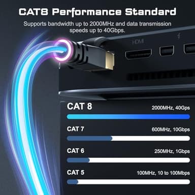 DbillionDa Cat8 Ethernet Cable, Outdoor&Indoor, 50FT High Speed 26AWG Cat8 LAN Network Cable 40Gbps, 2000Mhz with Gold Plated RJ45 Connector, Heavy Duty Weatherproof S/FTP UV Resistant for Modem - Image 2