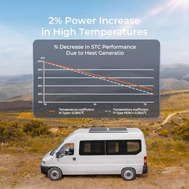 Renogy Solar Panel 200 Watt 24 Volt, 200W Solar Panel 25% High-Efficiency 16BB , N-Type Solar Panels for RV Marine Rooftop Farm Battery and Other Off-Grid Applications - Image 6
