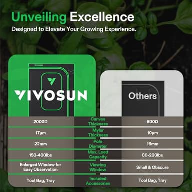 VIVOSUN P224 24"×24"×48" PRO Grow Tent, with Thick 1 inch Poles, Strengthened High Reflective Mylar Oxford Fabric & Extra Hanging Bars for Hydroponics Indoor Plant for AeroLight A100, No High CFM Kit - Image 5