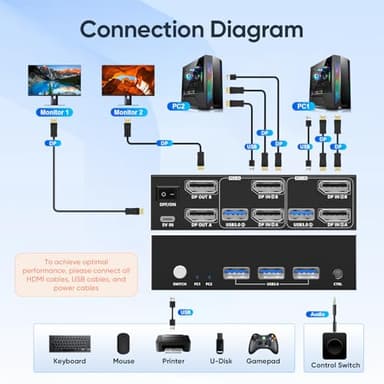Hearvo 8K@60Hz KVM Switch 2 Monitors 2 Computers DisplayPort, USB3.0 KVM Switches, 4K@120Hz Dual Monitor for 1 Set of Keyboard Mouse Printer and U Disk with EDID Adaptive 2 USB Cables - Image 6