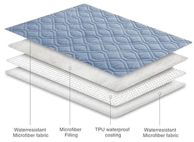 Ameritex Waterproof Dog Bed Cover Pet Blanket for Furniture Bed Couch Sofa Reversible - Image 3