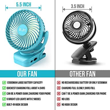BLBS Clip on Fan 65Hrs Camping Fan with LED Light, 12000mAh Battery Operated Fans & PortableFan Rechargeable, Small Desk Fans USB TravelFan for Tent Camping Golf Stroller, Blue - Image 5