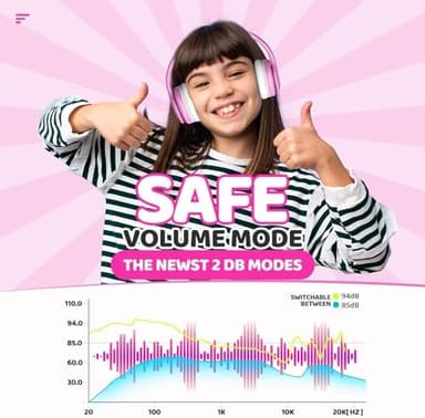 Kids Bluetooth Headphones, Lightweight Wireless Headphones for Kids, 85/94dB Volume Limited, 60 Hours Playtime, Bluetooth 5.3, Over-Ear Toddler Headsets with Built-in Mic-Pink - Image 4