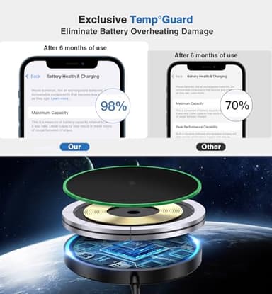 Magnetic Wireless Charger 15W Mag Safe Charger-Fast Charging Pad Compatible with iPhone16/15/14/13/12 Series & Airpods 2 3 Pro-LED Mag-Safe Pad with Dual Charging Ports Original Replacement(Black) - Image 7