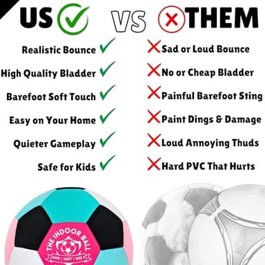 Revive Wonder The Indoor Ball | Soft & Safe Indoor Soccer Ball, Size 4 | Essential Soft Ball for Silent Dribble, Juggling, Training | Fun Silent Soccer for Girls Boys | Pinkwave - Image 5