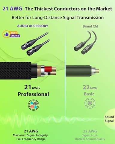 Short XLR Cables 3.3ft 2 Pack, Gold Plated 3-Pin Connectors from Rean-Neutrik SubBrand. Kevlar-Reinforced Nylon Braided & OFC Shielded XLR Male to Female BalancedMicrophone Cord for Shure, Focusrite - Image 5