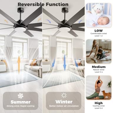 72 Inch Ceiling Fans with Lights and Remote, Outdoor Indoor Black LED Big Ceiling Fan Reversible 24db Quiet DC Motor, 6 Speed 3CCT Dimiable, Modern Ceiling Fans for Patios Living Room Farmhouse Garage - Image 4