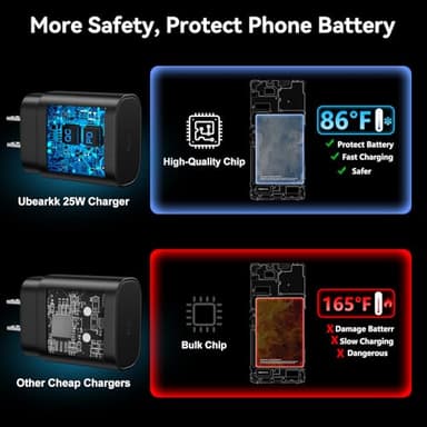 Android Charger, 25W Super Fast Charger USB C Samsung Phone Charger Fast Charging 6.6FT C Type Cord for Samsung Galaxy S25/S25 Ultra/S25+/S24/S24 Ultra/S24+/S23 Ultra/S23/s22/S21/S20/Note 20/10 - Image 6