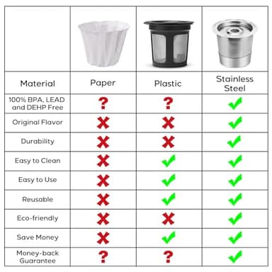 CASABREWS CASKF02 Reusable K Cup Filters, 2 Pack Stainless Steel Refillable Coffee Pods for Keurig 1.0 Brewers, Universal Fit, Eco-Friendly & BPA-Free - Image 5