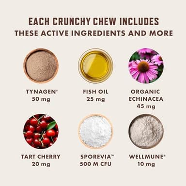 Rocco & Roxie Seasonal Allergy Relief for Cats, Cat Supplements & Vitamins, Probiotics to Support Gut Health, Fish Oil for Skin, Sneezing & Itching from Seasonal Allergies, Tart Cherry Immune Support - Image 7