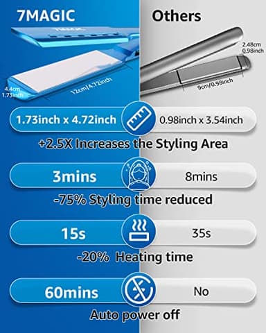 Nano Titanium 1.7" Wide Flat Iron for All Hair - Straightener with 5 Temps and Dual Voltage - Image 7