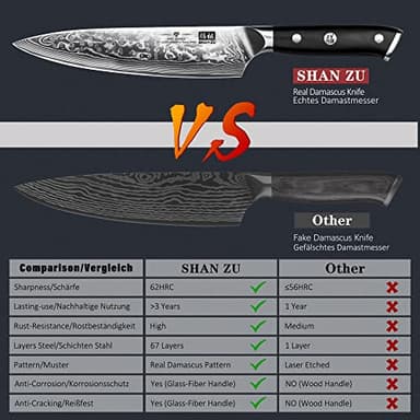 SHAN ZU Chef Knife 8 Inch Japanese Steel Damascus Kitchen Knife, Professional Kitchen Knives Sharp High Carbon Super Steel Kitchen Utility Knife - Image 4