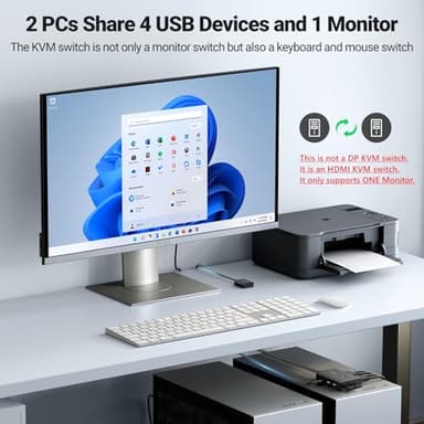 UGREEN HDMI KVM Switch 1 Monitor 2 Computers, with 4 USB Ports 4K@60Hz KVM Switches for Sharing One Monitor Keyboard Mouse Printer with 2 HDMI Cables, 2 USB Cables, Desktop Controller - Image 3