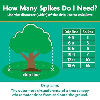 Miracle-Gro Tree and Shrub Plant Food Spikes, For Deciduous, Flowering and Evergreen Trees, Hydrangeas, and Acid-Loving Plants, 12 Spikes - Image 10