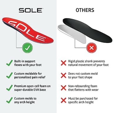 SOLE Active Medium Shoe Insoles - Men's Size 8/Women's Size 10 - Image 5