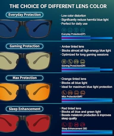 ANYLUV Blue Light Blocking Glasses Men Computer Gaming Glasses Lightweight Al-Mg Metal Anti Eyestrain Eye Protection - Image 6
