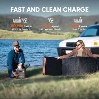 Jackery Explorer 2000 v2 Portable Power Station and 102W Fast Charger, 2042Wh/2200W LiFePo4 Battery, 20ms UPS Home Backup, USB-C PD 100W Fast Charging for Power Outages, Emergencies, Camping & RVing - Image 5