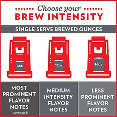 Community Coffee Vanilla Waffle Cone 96 Count Coffee Pods, Ice Cream Flavored, Compatible with Keurig 2.0 K-Cup Brewers, 24 Count (Pack of 4) - Image 8