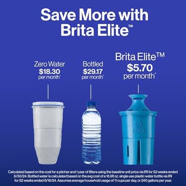 Brita Everyday Elite Water Filter Pitcher, Removes 99% of Lead, Includes 1 Filter, 10-Cup Capacity, Blue - Image 7