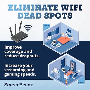 ScreenBeam Bonded MoCA 2.0 Network Adapter for High Speed Internet, Ethernet Over Coax - Single Add-On Adapter for Existing MoCA Network - Image 5