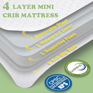 Genew Pack and Play Mattress (38"x26"x1.5"), Portable Crib Mattress Pad for Pack N Play, Play Pen, Soft, Waterproof, Washable, Breathable Pad for Babies and Toddlers - Image 3