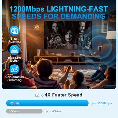 WiFi Extender Signal Booster for Home, Dual Band 5.8GHz&2.4GHz, Covers Up to 10000 Sq.ft, WiFi Repeater 1.2Gbps WiFi Booster with Ethernet Port, Made for USA - Image 5