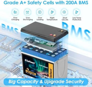 12V 330AH Lifepo4 Battery, Big Capacity Lithium RV Battery With Bluetooth and 200A BMS,Up to 8000 Deep Cycle.Perfect for RV,Solar Energy,Off-Grid System - Image 3