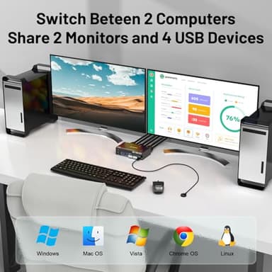4K@144Hz KVM Switch 2 Monitors 2 Computers 8K@60Hz, MLEEDA HDMI and Displayport Dual Monitor KVM Switch with 4 USB 3.0 Port for Keyboard Mouse Printer, with Wired Remote, Power Adapter and USB Cables - Image 2