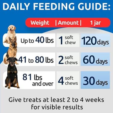 No Poo Chews for Dogs - Coprophagia & Stool Eating Deterrent with Probiotics, Digestive Enzymes & Breath Aid Support - Stop Dog Poop Eating - Made in USA - 120Ct (Poultry Flavor) - Image 5