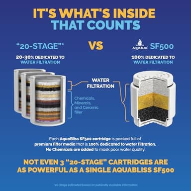 AquaBliss HEAVY DUTY Shower Filter – Latest Superior Advanced 30x Filtration - Universal Multi-Stage Shower Head Filter Reduces Chemicals, Chlorine & Odors - Chrome (SF500) - Image 3