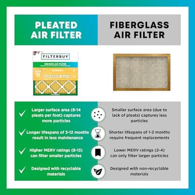 Filterbuy 20x20x1 Air Filter MERV 11 (MPR 1200) Allergen Defense Replacement (4-Pack), Electrostatic Pleated HVAC AC Furnace Filters, Made in USA (Actual Size: 19.50 x 19.50 x 0.75) - Image 6