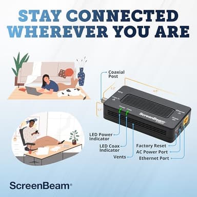 ScreenBeam Bonded MoCA 2.5 Network Adapter for Highest Speed Internet, Ethernet Over Coax - Starter Kit (Model: ECB7250K02) - Image 6