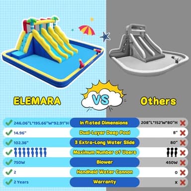ELEMARA 20.66x16.4FT Inflatable Water Slide for Big Kids, Water Park for Kids Backyard with Large Double-Layer Pool,3 Extra-Long Slides,Climbing Wall, 2 Water Cannons, Water Spraying, 750W Air Blower - Image 2
