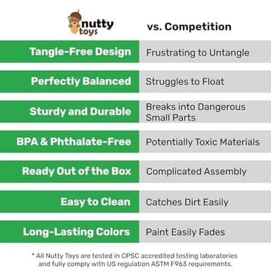 NUTTY TOYS Parachute Toys for Kids - Tangle Free Outdoor Flying Parachute Men, Top Indoor & Outside, 3 4 5 6 7 8 9 10 11 12 Year Old, Best Christmas Stocking Stuffers Idea 2025 Unique Boy & Girl Gifts - Image 4