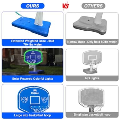 Dahivs LED Pool Basketball Hoop, Solar Powered Poolside Basketball Hoop for Pool with Colorful Lights, Oversized Water Basketball Hoops with 2 Balls/Pump, Light Up Pool Games for Adults Teens. - Image 5