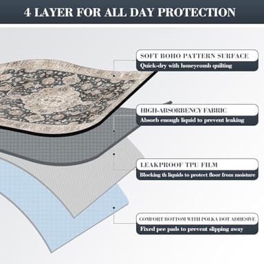 Dogcator Thicken Washable Pee Pads for Dogs, Super Absorbent & Quick Dry, 54"x72" Reusable Dog Pads, Non-Slip, Multi-Purpose, Dark Navy Polyester - Image 4